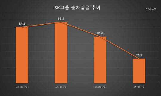 SK그룹 제공